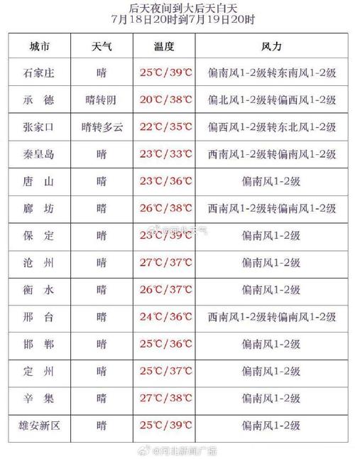 阜城天气，阜城天气预报40天-第4张图片-微云百科