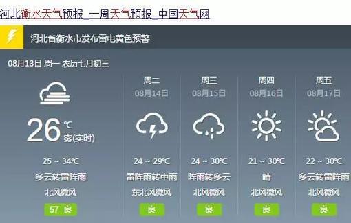 阜城天气，阜城天气预报40天-第5张图片-微云百科
