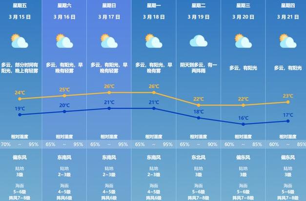 南戴河天气 - 北戴河天气预报15天查询-第1张图片-微云百科 南戴河天气 - 北戴河天气预报15天查询-第1张图片-微云百科