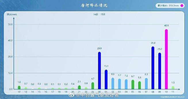 南戴河天气 - 北戴河天气预报15天查询-第2张图片-微云百科 南戴河天气 - 北戴河天气预报15天查询-第2张图片-微云百科