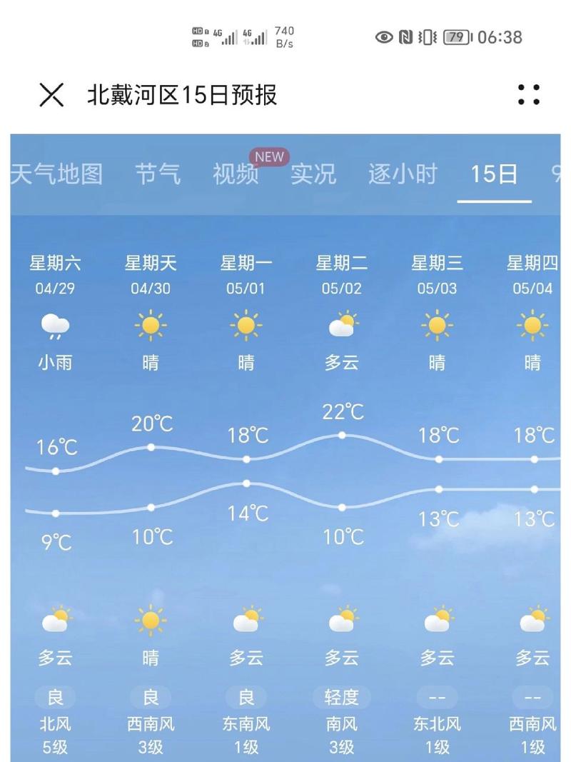 南戴河天气 - 北戴河天气预报15天查询-第5张图片-微云百科 南戴河天气 - 北戴河天气预报15天查询-第5张图片-微云百科