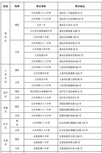西固区出行工具(兰州市西固区出租车服务热线)-第3张图片-微云百科 西固区出行工具(兰州市西固区出租车服务热线)-第3张图片-微云百科