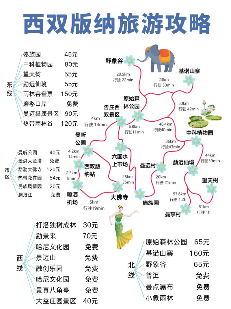 西双版纳东线出行,西双版纳怎么走最方便-第3张图片-微云百科 西双版纳东线出行,西双版纳怎么走最方便-第3张图片-微云百科