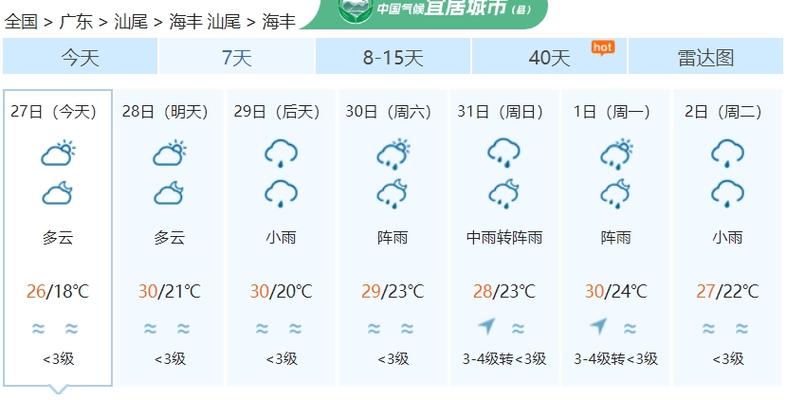 海丰县天气 - 海丰县天气预报40天查询-第3张图片-微云百科