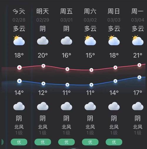 海丰县天气 - 海丰县天气预报40天查询-第4张图片-微云百科