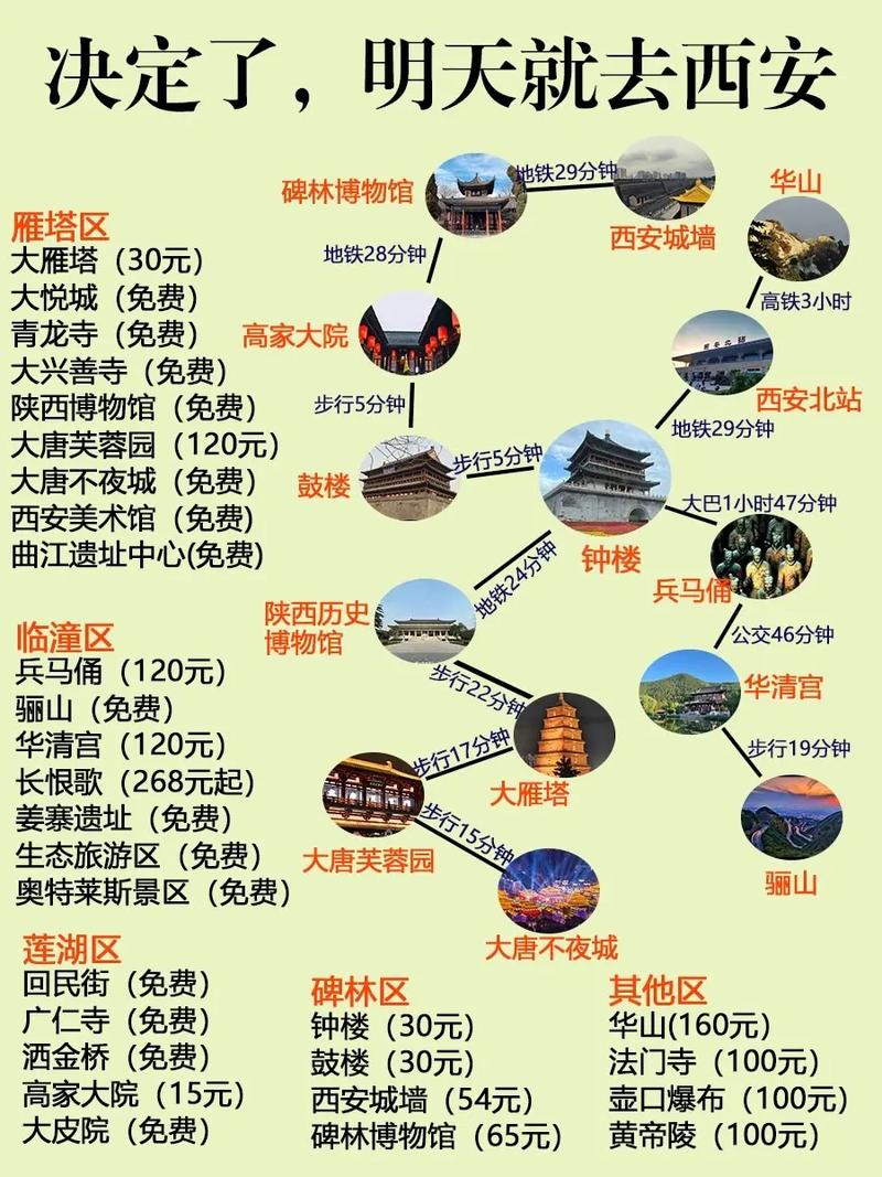 去西安旅游攻略自由行（西安旅游攻略自由行5天）-第3张图片-微云百科