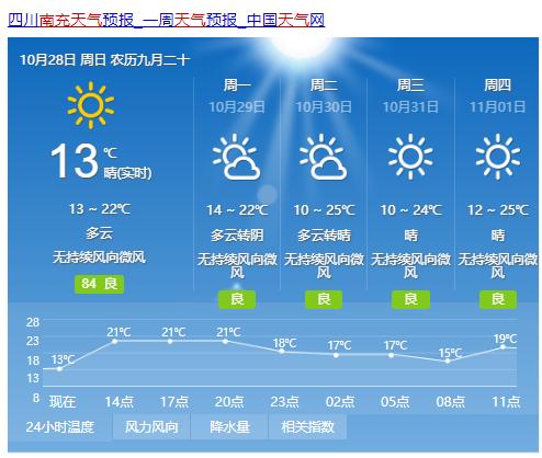 仪陇天气预报,仪陇天气预报精准度-第3张图片-微云百科 仪陇天气预报,仪陇天气预报精准度-第3张图片-微云百科