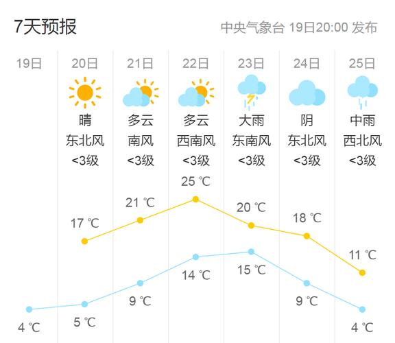 仪陇天气预报,仪陇天气预报精准度-第5张图片-微云百科 仪陇天气预报,仪陇天气预报精准度-第5张图片-微云百科