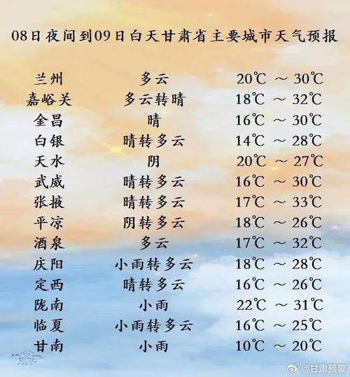 甘南藏族自治州天气,甘肃甘南藏族自治州天气-第8张图片-微云百科 甘南藏族自治州天气,甘肃甘南藏族自治州天气-第8张图片-微云百科