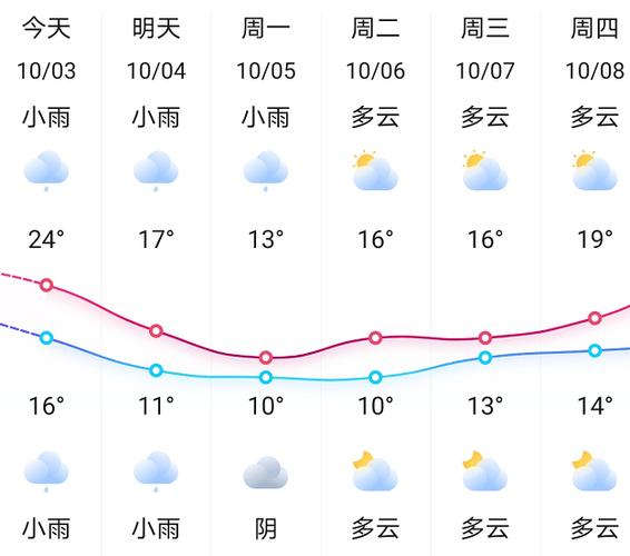 新邵天气,新邵天气预报十五天24小时-第3张图片-微云百科 新邵天气,新邵天气预报十五天24小时-第3张图片-微云百科