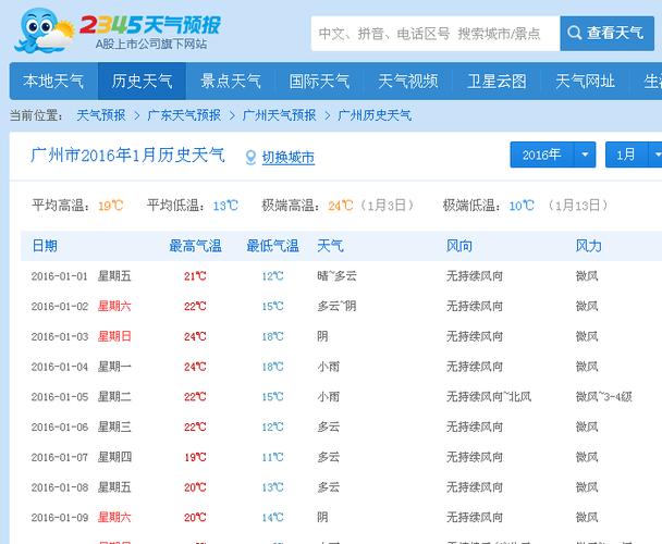 查询天气 - 查询天气预报电话-第2张图片-微云百科 查询天气 - 查询天气预报电话-第2张图片-微云百科