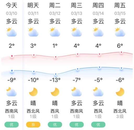 绥化天气(绥化天气 天气预报)-第1张图片-微云百科 绥化天气(绥化天气 天气预报)-第1张图片-微云百科