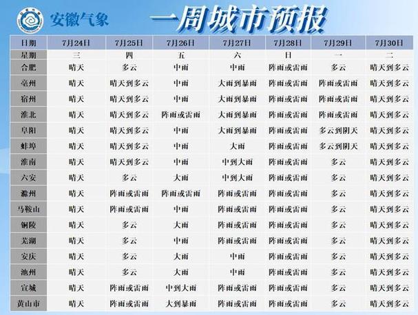 绥化天气(绥化天气 天气预报)-第6张图片-微云百科 绥化天气(绥化天气 天气预报)-第6张图片-微云百科