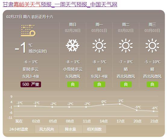 嘉峪关天气,嘉峪关天气预报30天准确-第2张图片-微云百科 嘉峪关天气,嘉峪关天气预报30天准确-第2张图片-微云百科