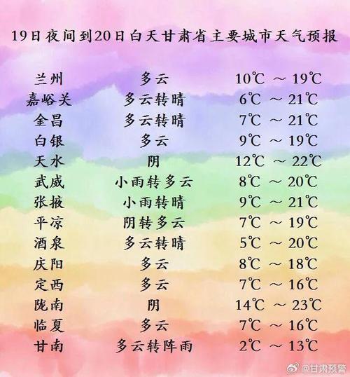 嘉峪关天气,嘉峪关天气预报30天准确-第4张图片-微云百科 嘉峪关天气,嘉峪关天气预报30天准确-第4张图片-微云百科