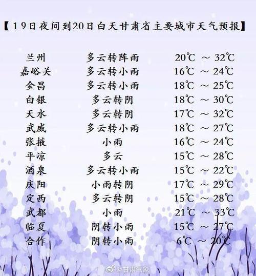 嘉峪关天气,嘉峪关天气预报30天准确-第6张图片-微云百科 嘉峪关天气,嘉峪关天气预报30天准确-第6张图片-微云百科