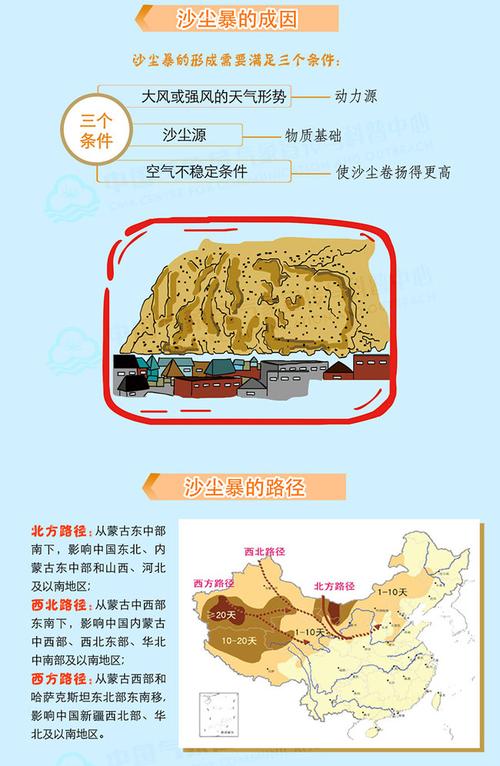 朱日和天气,朱日和天气预报最新-第6张图片-微云百科 朱日和天气,朱日和天气预报最新-第6张图片-微云百科