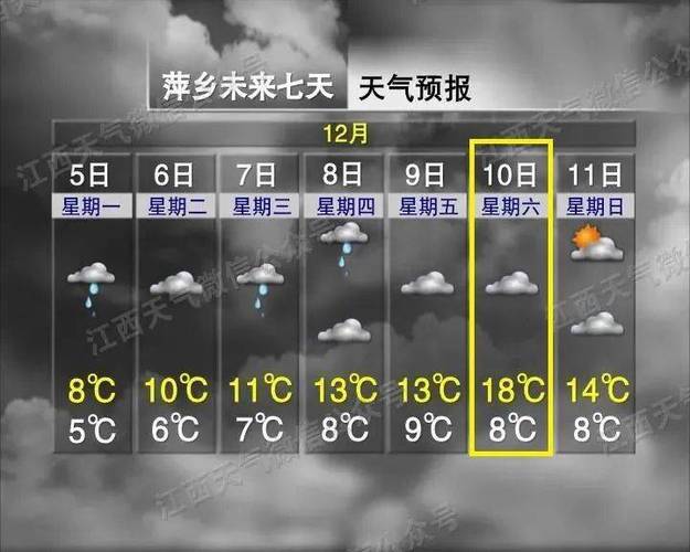 萍乡天气(萍乡天气30天预报查询)-第2张图片-微云百科 萍乡天气(萍乡天气30天预报查询)-第2张图片-微云百科