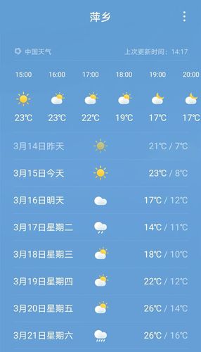 萍乡天气(萍乡天气30天预报查询)-第4张图片-微云百科 萍乡天气(萍乡天气30天预报查询)-第4张图片-微云百科