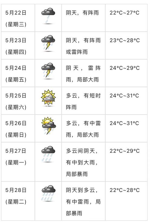 广水天气预报 - 随州天气预报-第5张图片-微云百科 广水天气预报 - 随州天气预报-第5张图片-微云百科