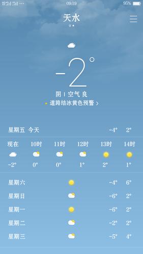 广水天气预报 - 随州天气预报-第6张图片-微云百科 广水天气预报 - 随州天气预报-第6张图片-微云百科