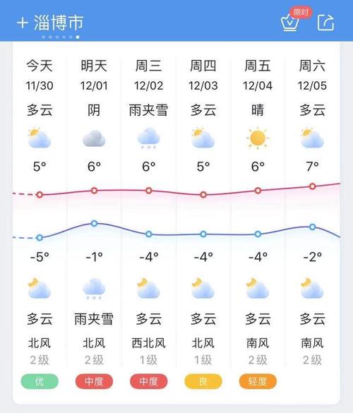 孝义天气预报,孝义天气预报未来三天-第2张图片-微云百科 孝义天气预报,孝义天气预报未来三天-第2张图片-微云百科