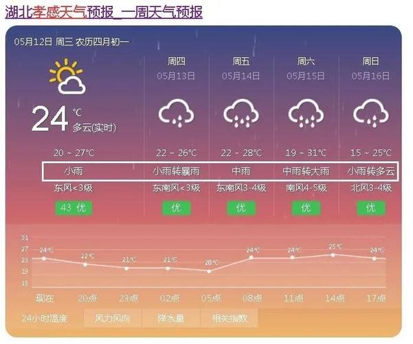 孝义天气预报,孝义天气预报未来三天-第4张图片-微云百科 孝义天气预报,孝义天气预报未来三天-第4张图片-微云百科