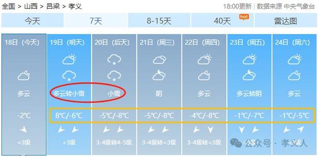 孝义天气预报,孝义天气预报未来三天-第5张图片-微云百科 孝义天气预报,孝义天气预报未来三天-第5张图片-微云百科