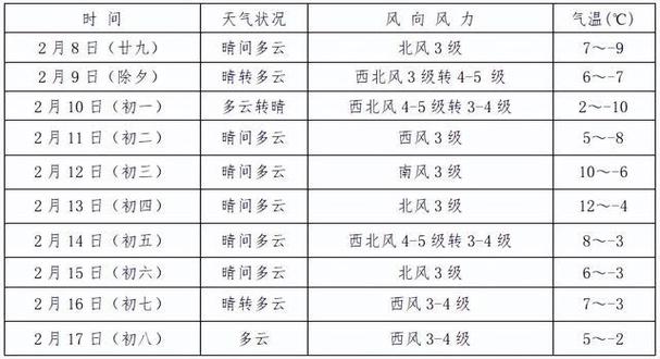 孝义天气预报,孝义天气预报未来三天-第6张图片-微云百科 孝义天气预报,孝义天气预报未来三天-第6张图片-微云百科