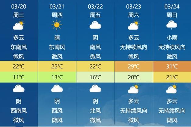 东山岛天气 - 东山岛在哪里-第6张图片-微云百科 东山岛天气 - 东山岛在哪里-第6张图片-微云百科