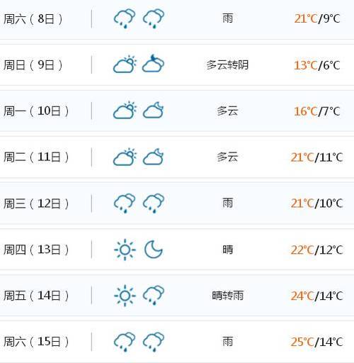 巢湖天气,巢湖天气预报40天查询结果-第1张图片-微云百科 巢湖天气,巢湖天气预报40天查询结果-第1张图片-微云百科
