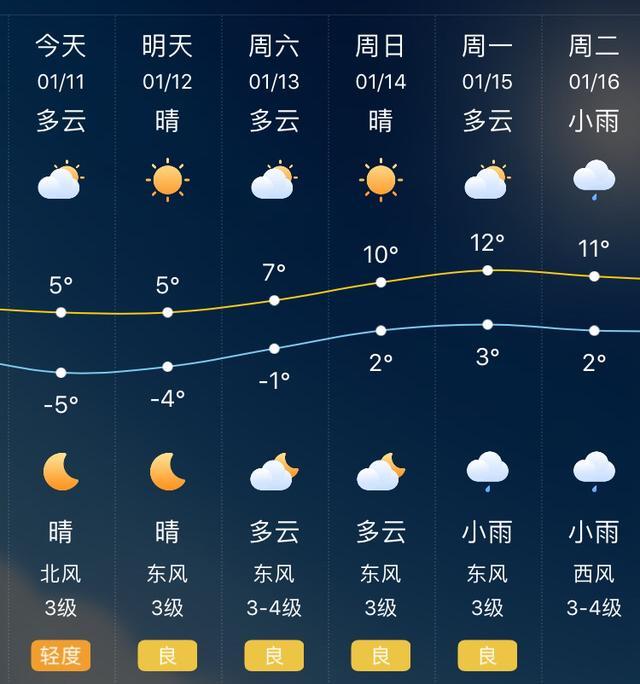 巢湖天气,巢湖天气预报40天查询结果-第7张图片-微云百科 巢湖天气,巢湖天气预报40天查询结果-第7张图片-微云百科