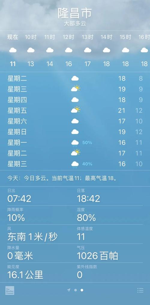 隆昌天气 - 隆昌天气预报15天准确率-第1张图片-微云百科 隆昌天气 - 隆昌天气预报15天准确率-第1张图片-微云百科