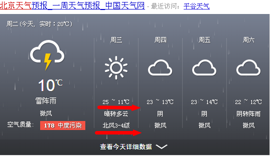 北京天气24小时实时,北京天气24小时实时查询-第2张图片-微云百科 北京天气24小时实时,北京天气24小时实时查询-第2张图片-微云百科