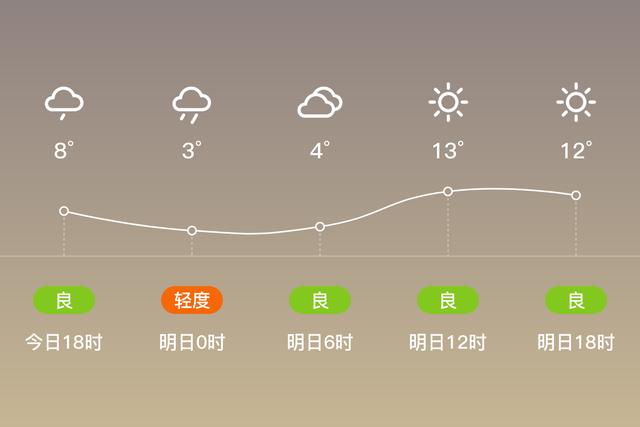 北京天气24小时实时,北京天气24小时实时查询-第3张图片-微云百科 北京天气24小时实时,北京天气24小时实时查询-第3张图片-微云百科