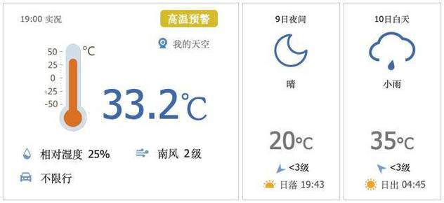 北京天气24小时实时,北京天气24小时实时查询-第5张图片-微云百科 北京天气24小时实时,北京天气24小时实时查询-第5张图片-微云百科