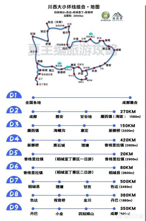 下面是他出行的路线，下面几种出行方式 的路程大约是1千米-第5张图片-微云百科