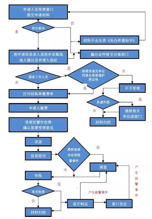 西安市出行审批涵咋办 - 西安出入-第1张图片-微云百科 西安市出行审批涵咋办 - 西安出入-第1张图片-微云百科