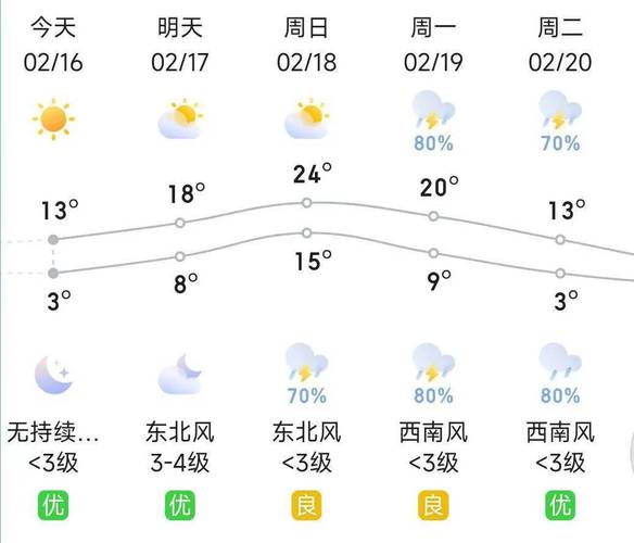 远安天气（远安天气预报30天查询询）-第3张图片-微云百科