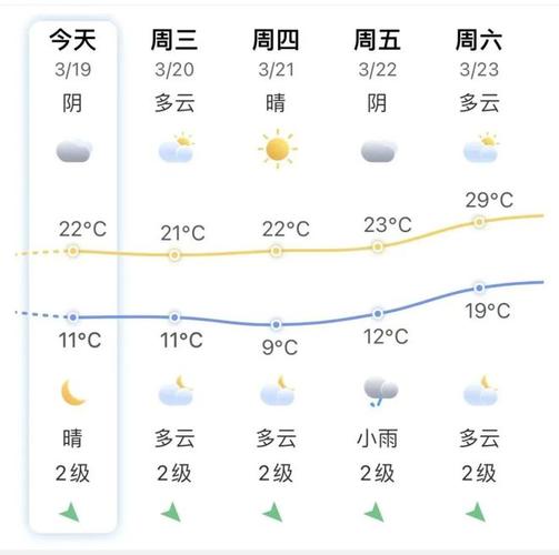 米脂天气预报 - 米脂天气预报7天-第5张图片-微云百科 米脂天气预报 - 米脂天气预报7天-第5张图片-微云百科