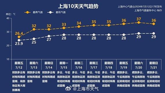 上海嘉定天气预报(上海嘉定天气预报40天)-第6张图片-微云百科 上海嘉定天气预报(上海嘉定天气预报40天)-第6张图片-微云百科