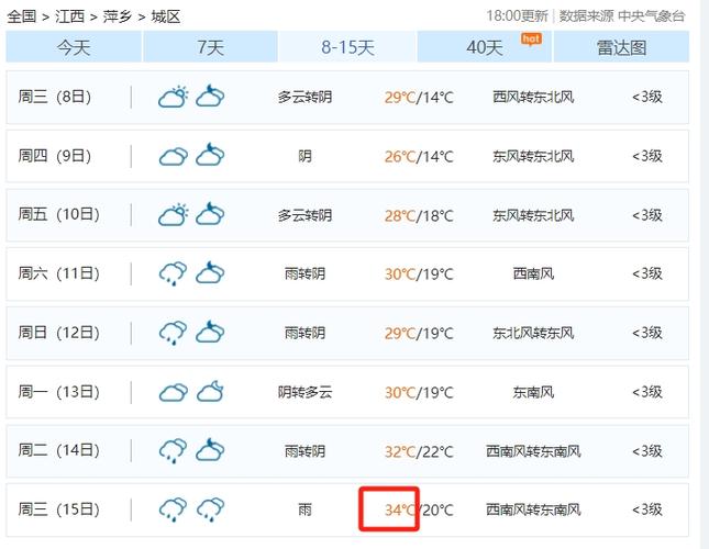 上海嘉定天气预报(上海嘉定天气预报40天)-第7张图片-微云百科 上海嘉定天气预报(上海嘉定天气预报40天)-第7张图片-微云百科