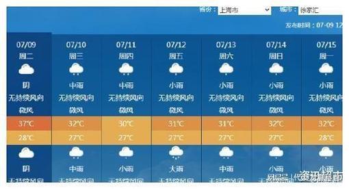 上海嘉定天气预报(上海嘉定天气预报40天)-第8张图片-微云百科 上海嘉定天气预报(上海嘉定天气预报40天)-第8张图片-微云百科