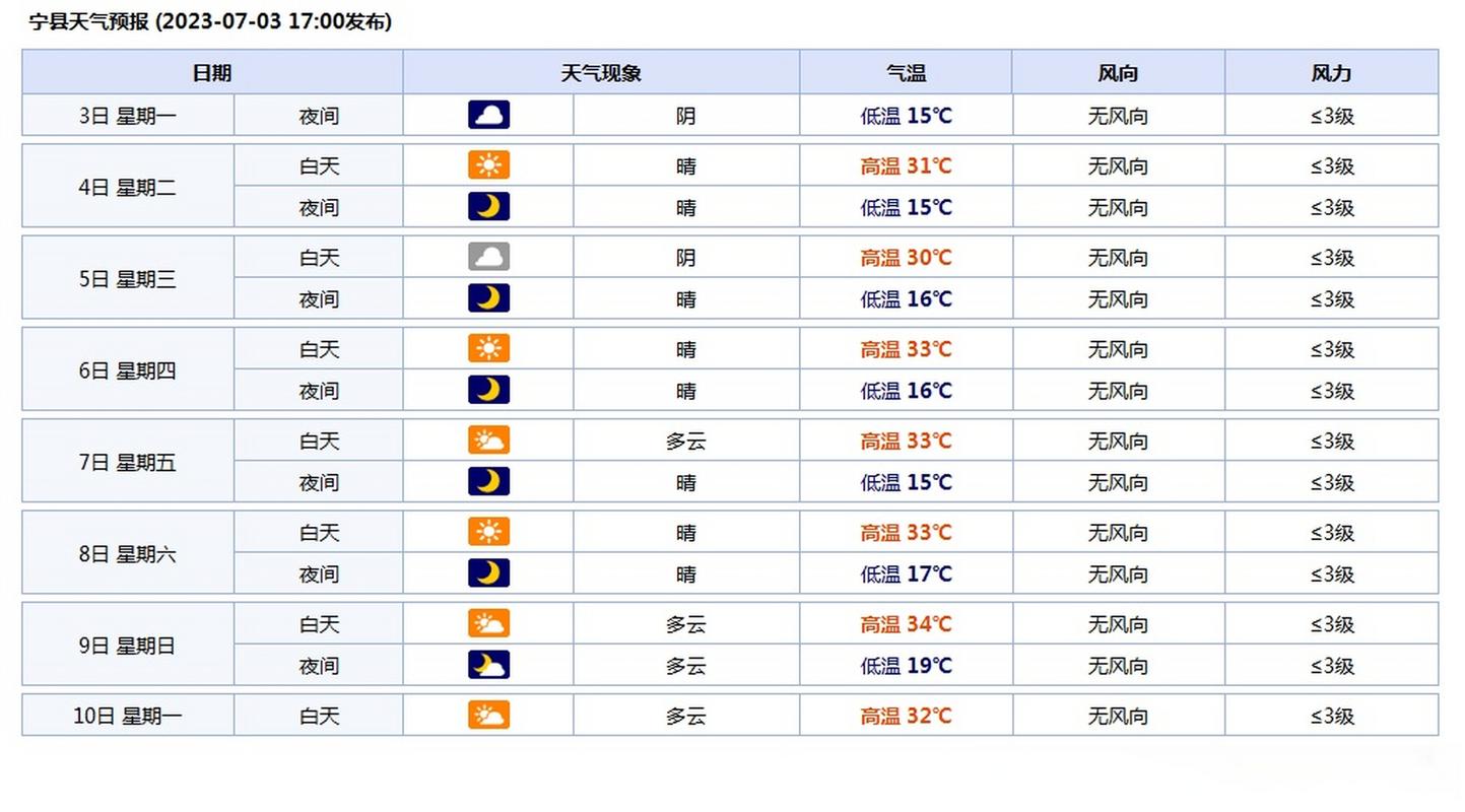 宁都天气，宁都天气每小时预报-第7张图片-微云百科