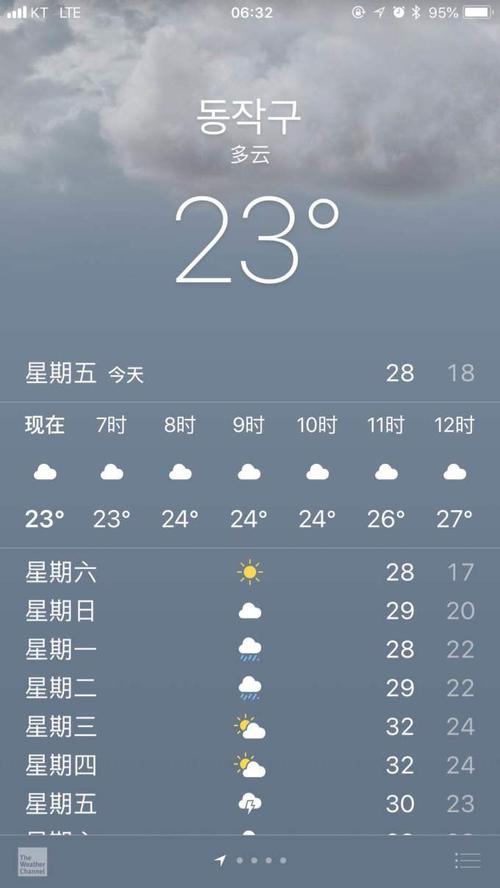 首尔天气,首尔天气未来30天-第7张图片-微云百科 首尔天气,首尔天气未来30天-第7张图片-微云百科