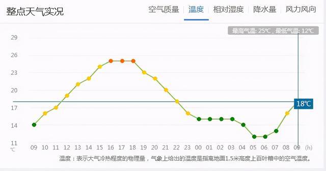 平陆天气(平陆天气预报24小时详情表格)-第5张图片-微云百科 平陆天气(平陆天气预报24小时详情表格)-第5张图片-微云百科