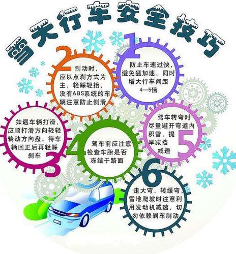 下雪天出行还是下雪后出行 - 下雪天出去好吗-第8张图片-微云百科 下雪天出行还是下雪后出行 - 下雪天出去好吗-第8张图片-微云百科
