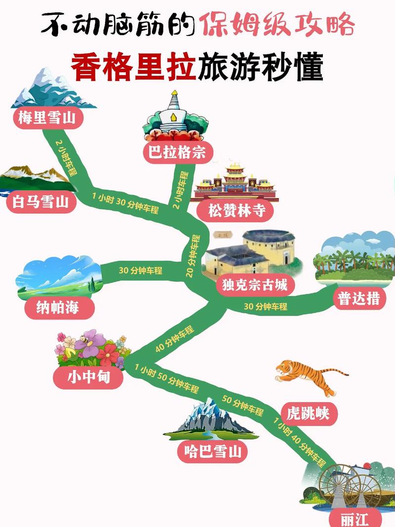 香格里拉旅游景点攻略 - 香格里拉旅游景点攻略路线-第6张图片-微云百科 香格里拉旅游景点攻略 - 香格里拉旅游景点攻略路线-第6张图片-微云百科