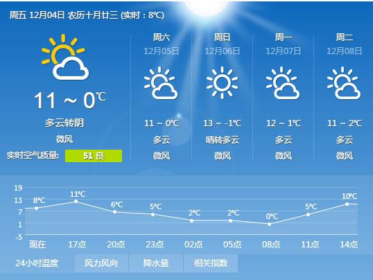 商河天气(商河天气预报)-第1张图片-微云百科 商河天气(商河天气预报)-第1张图片-微云百科