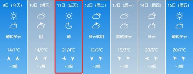 商河天气(商河天气预报)-第2张图片-微云百科 商河天气(商河天气预报)-第2张图片-微云百科